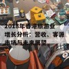 2018年香港旅游业增长分析：营收、客源市场与未来展望