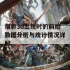 福彩3d出现时的前后数据分析与统计情况详解