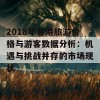 2018年香港旅游价格与游客数据分析：机遇与挑战并存的市场现状