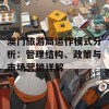 澳门旅游局运作模式分析：管理结构、政策与市场营销详解