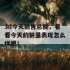 3d今天销售总额，看看今天的销量表现怎么样吧！