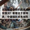 想知道双色球的历史开奖情况？看看这个查询表：中国福彩双色球历史记录查询表