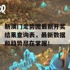 新澳门走势图最新开奖结果查询表，最新数据和趋势尽在掌握！