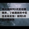 看这张排列5开奖结果图表，了解最新的中奖信息和走势！排列5开奖结果图表