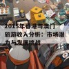 2015年香港与澳门旅游收入分析：市场潜力与发展挑战