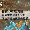 福彩3d055出现的前后关系统计：分析一下它背后的规律和联系